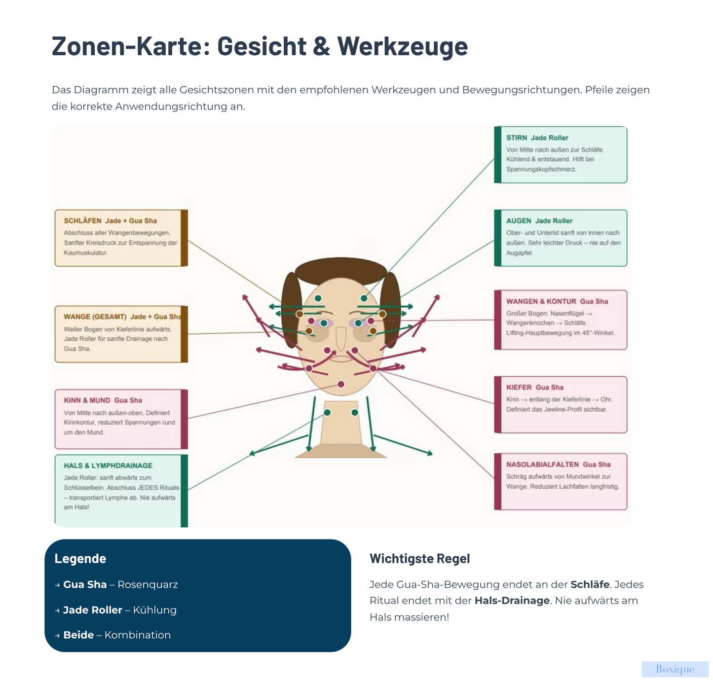 Gesichtslifting Set mit Gua Sha & Bakuchiol (Natürliche Retinol Alternative)